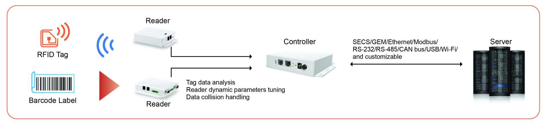 e-Rack application figure